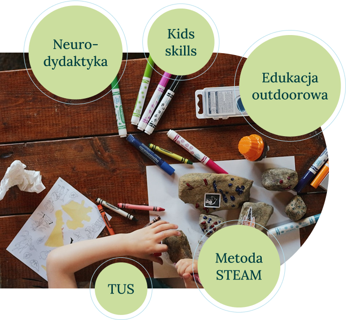 Dzieci podczas zajęć w Place I Need Academy oraz metody nauczania